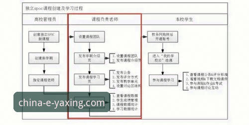 亚星中国官网注册安全性与使用完整指南